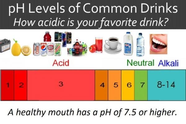 Is your oral health related to the water you drink?